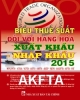 AKFTA biểu thuế xuất nhập khẩu asean hàn quốc năm 2015 mới nhất
